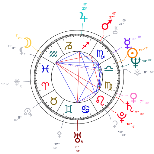 nusrat_fateh_ali_khan_astrology